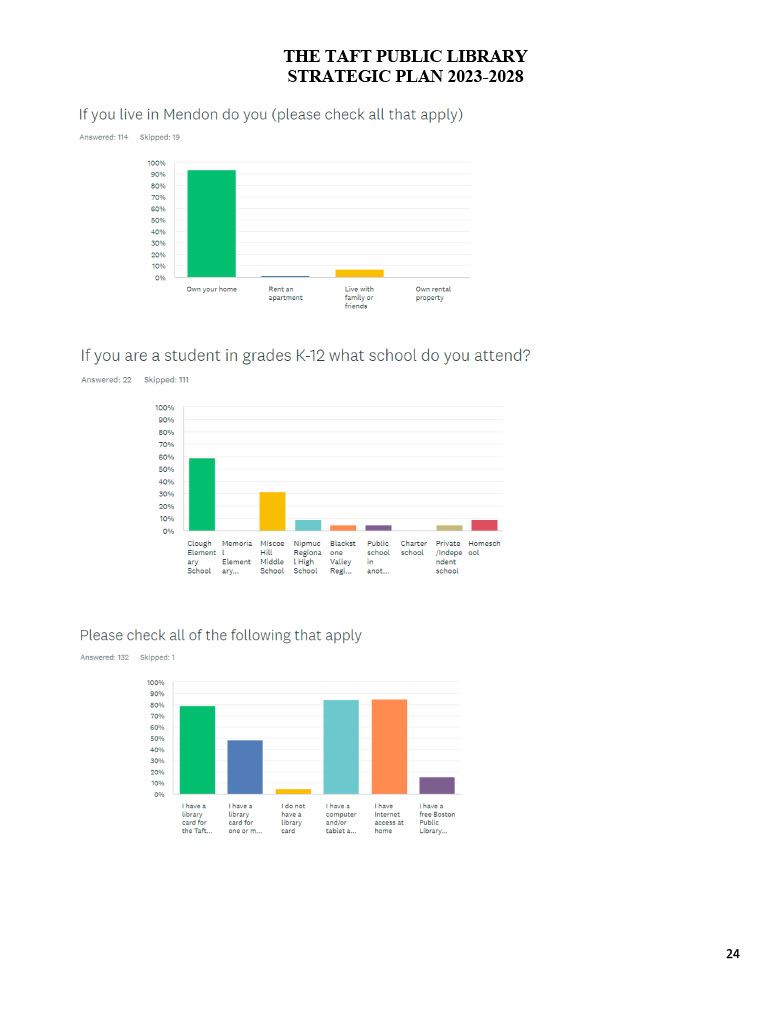 Strategic Plan Page 24