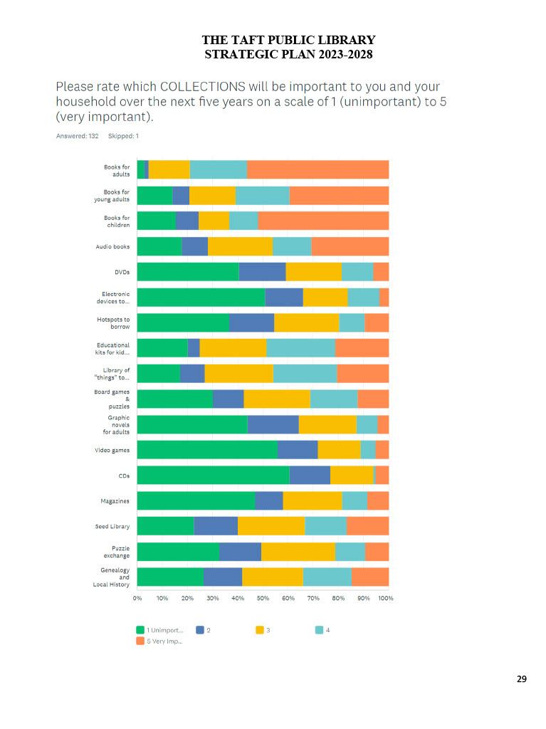 Strategic Plan Page 29