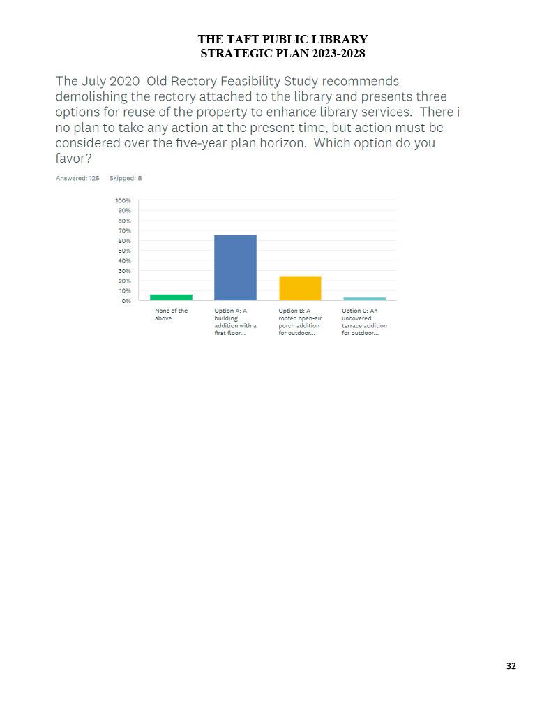 Strategic Plan Page 32